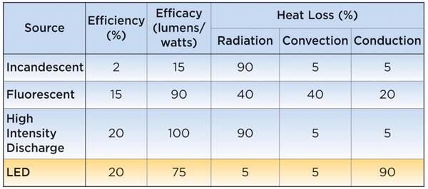 Heat dissipation comparison